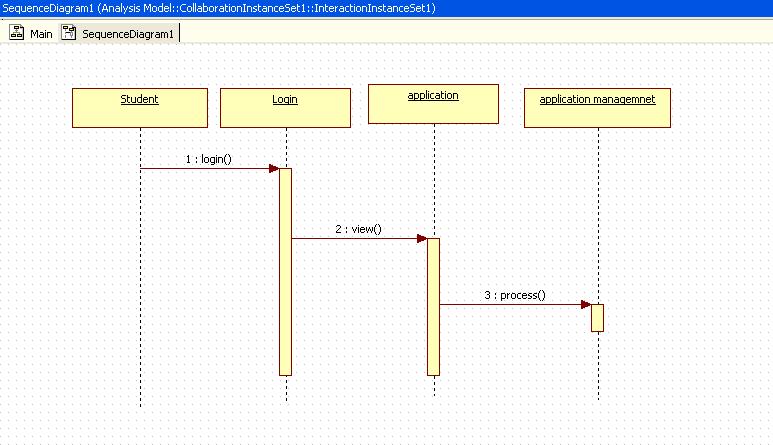 5.9 Sequence Diagram 그리기 (7/7) 다른객체로의제어흐름의이동과호출메소드를표시 Toolbox