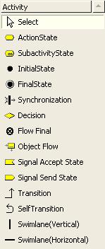 5.10 Activity Diagram 그리기 (2/9) Activity Diagram Tool Bar 항목기능 Select ActionState SubactivityState InitialState FinalState Synchronization Decision Flow Final Object Flow Signal Accept State Signal