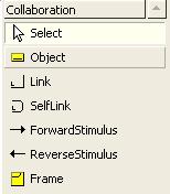 5.12 Collaboration Diagram 그리기 (2/7) Collaboration Diagram Tool Bar 항목기능 Select Object Link SelfLink FowardStimulus ReverseStimulus