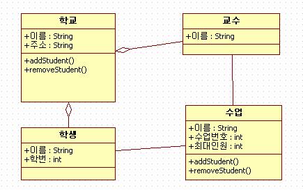 3.8 Class Diagram 그리기 (1/10) 31p의수강신청시스템의요구사항을 Class Diagram으로표현해보겠습니다.