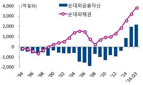 원 / 달러환율에있어强달러추세와함께브렉시트, 중국경착륙, 신흥국부채