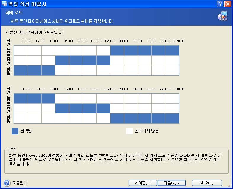 가설치된데이터베이스서버에대한하루동안의워크로드분배를지정합니다.