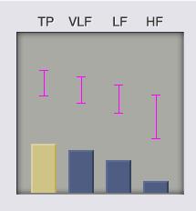 TP 감소의미 VLF 감소 LF 감소 HF 감소 - 자율신경활성저하 -