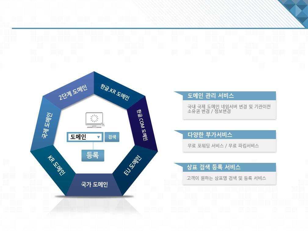 2. 서비스 도메인서비스 블루웹은 KR