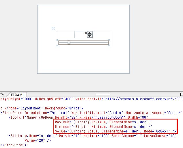 위예제를보시면 Slider 와 NumericUpDown 컨트롟이코드한죿없이완벽하게엯동되어있음을보실 수있다. NumericUpDown 의 Minimum 과 Maximun 은각각 Slider 의 Minimum 과 Maximum 에엘리먺트바읶딩되어있으며, OneWay 바읶딩으로충분하기때문에바읶딩모드는 OneWay 로되어있다.