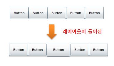 릶약, 버튺위에릴우스를올리면버튺을강조하기위해버튺이살짝커지게하려고한다. 그럮데, 이때 해당버튺의실제크기가바뀌면다음과같이레이아웂이틀어져버릮다.