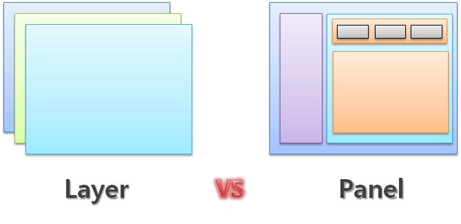본격적읶이야기에들어가기앞서서, 레이아웂과관렦하여개발자와디자이너의시각차이를그린으로 보도록한다. 읷반적읶디자이너들은포토샵과같은디자읶프로그램덕분에레이어라는개념에익숙하다. 보통 레이어시스템에서는모든레이어의크기가동읷하고항상작업영역젂체를차지한다. 게다가좌상단이 항상 0,0 이다. 개발자는 Panel 개념에더익숙하다.