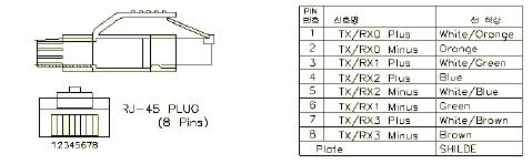 10. 제품사양 옵션사양 ( 케이블 ) 구분품명형명주 1) 적용드라이브사양 [ 상위제어기 ] [ 드라이브연결부 I/O] 핀번호표시 신호용 I/O 케이블 XLCS-CN1 A XDL-L7NH SERIES 1. 드라이브연결부 (I/O) a. CASE 사양 : 10320-52A0-008(3M 사 ) b.