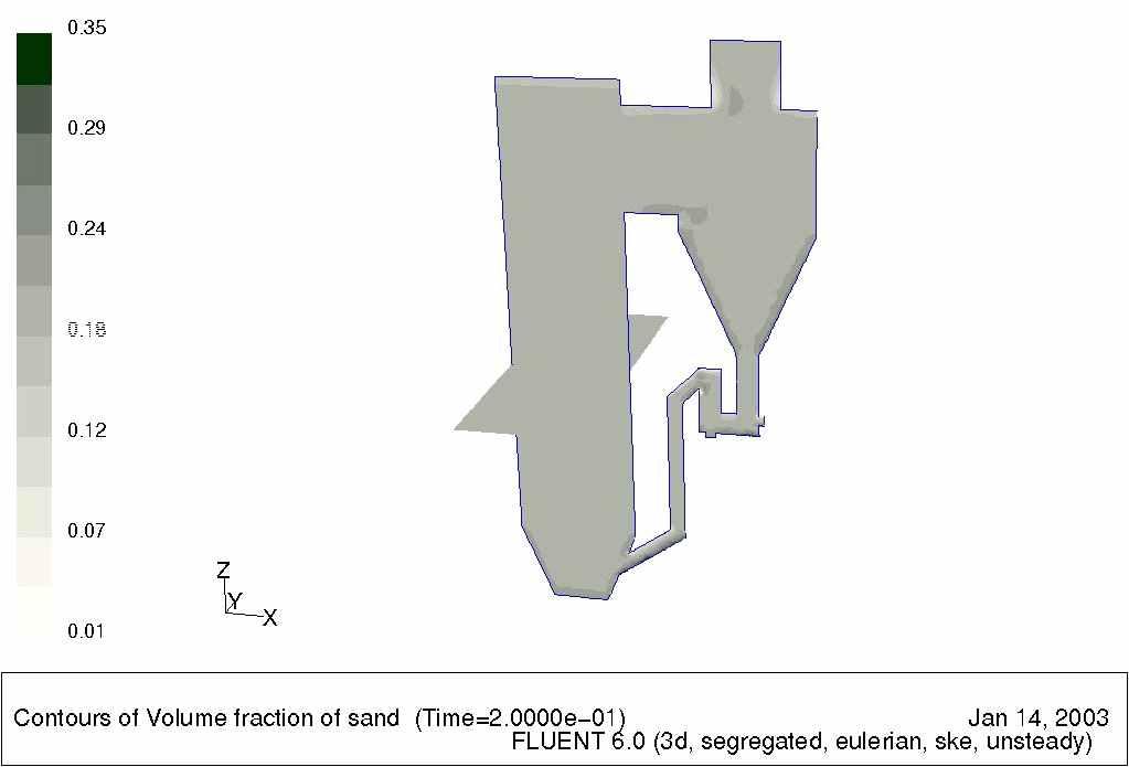 Height[%] 100 80 60 40 20 0 1/10 Scale(Lab.