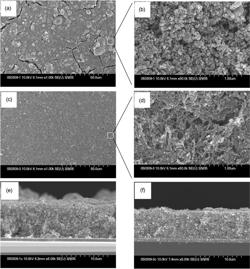 182 hù ujù zùg Ùtv Ùl l Fig. 2. XRD patterns of nanotubular materials treated with 0.