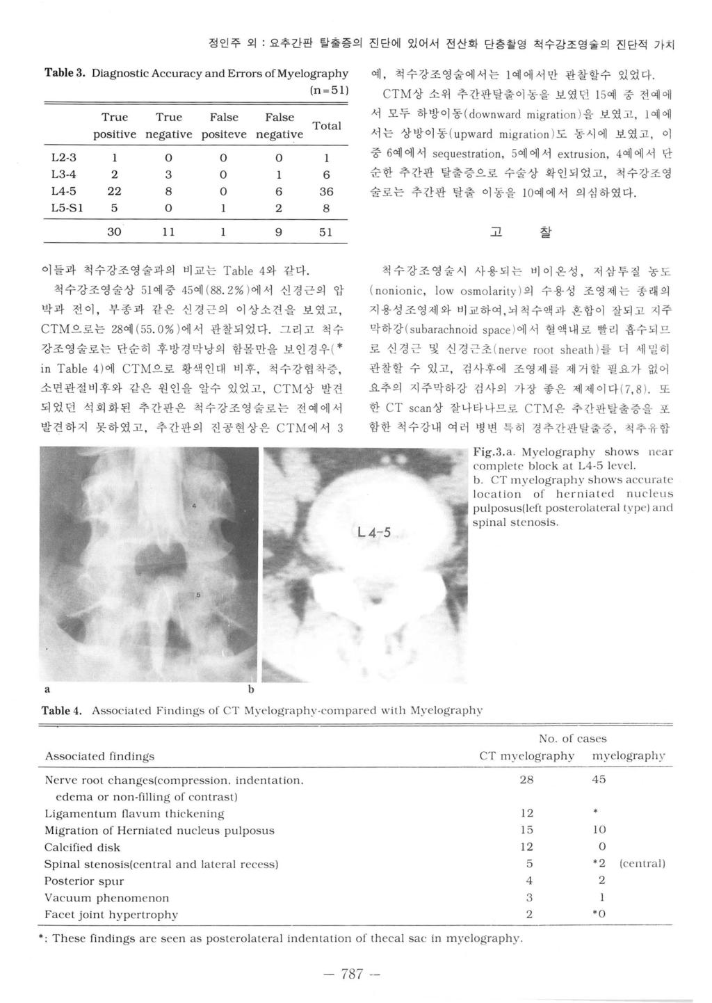 정인주외 요추간판탈출증의진단에있어서전산화단층촬영척수강조영술의진단적가치 Table 3. Diagnostic Accuracy and Eπors of Myelography 예, 척수강조영술에서는 1 예에서만관찰할수있었다 True True False False positive negative positeve negative L2.