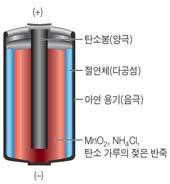 예제 8.5 산화와환원반쪽반응 다음반응을 개의반쪽반응식, 즉산화반쪽반응과환원반쪽반응으로나타내라. Mg + Cl Mg + + Cl - 산화 : Mg Mg + + e - 환원 : Cl + e - Cl - 예제 8.