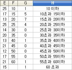 더 선택을 한다.