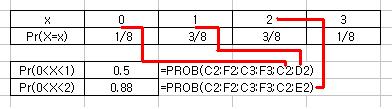 예 =PROB(A1:A50;B1:B50;50;60) A1:A50 범위에 있는 값의 확률 중 50과 60사이의 값을 반환합니다. A1:A50 범위의 모든 값은 B1:B50 범위의 확률입니다. 그림 예 COMBIN COMBIN(갯수1; Count2) 요소(갯수1)의 부분집합에 대한 조합의 수를 중복없이 구함.