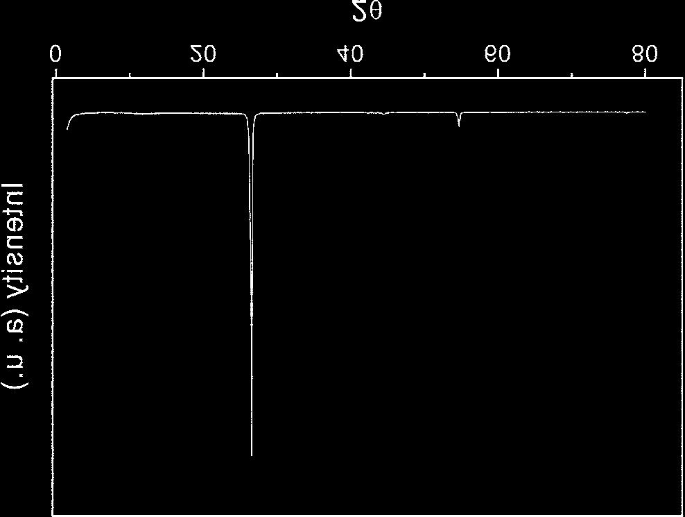 X-ray diffraction patterns of cleaned and dried EG. 른팽창흑연의특성변화와오일흡착실험을통하여오일흡착제로서의특성을조사하였다.