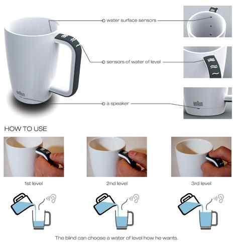 시각장애우를 위한 물의 양 네이버 특허 을 소리로 알려주는 컵으로 출원번호 액체를