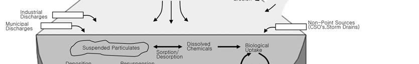 Table 1. 직접 간접메커니즘에의한금속의 Bioleaching.