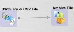 입력파라미터에서 DWQuery -> CSV File 의출력파라미터를넘겨받았으므로입력경로를설정하지않아도된다.