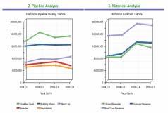 Customer Insight Through Analytics Features Pre-built dashboards that analyze customer value, profitability, loyalty Customer trend reporting Intuitive report designer