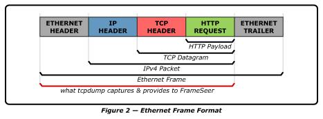 DNS Web(HTTP) Client Hyper Text Transfer Protocol over TCP http://www.lgosys.