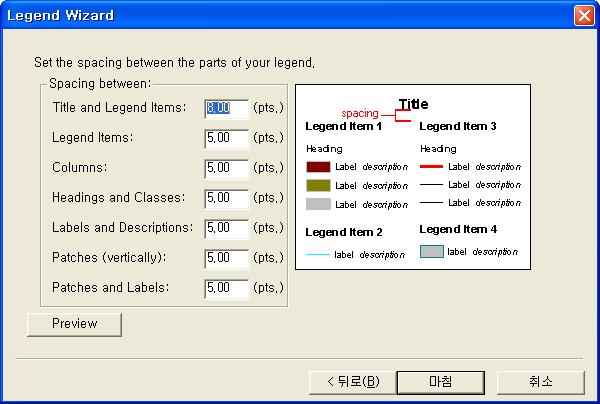 범례내의요소들간격인 가생성됨 Spacing