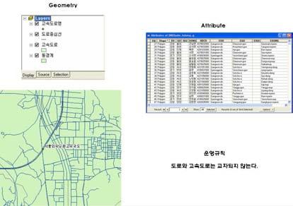 ArcCatalog Show/Hide ArcToolbox Window Show/Hide Command Line Window What's this? ArcCatalog를실행하기 ArcToolbox 를보이기/ 숨기기하기 Command Line 을보이기/ 숨기기하기 아이콘을선택하고다른아이콘에갖다댈 경우, 툴티으로아이콘의설명이서술됨 3) 지리데이터의구성요소 가.