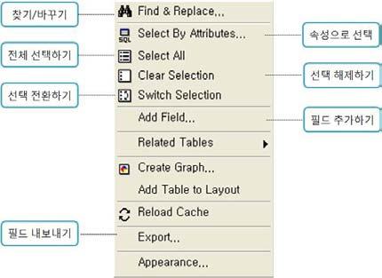 속성자료와공간자료의속성테이블이공통된값을가진필드를갖고있다면,