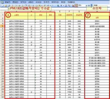 2) PNU 코드생성