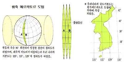 공사에서보유하고있는 DB의좌표계비교 DB 분류좌표계비고 KLIS DB 한국측지계 (TM 중부, 동부) 부록참조 SPINKS DB UTM-K 항측영상 세계측지계 (ITRF2000) 2) 각좌표계의이해 가.