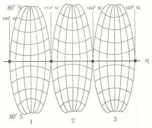 나. UTM 좌표계(Universal Transverse Mercator Grid System) 지구를적도상에서경도 6 씩 60등분하여서경 180 를기준으로동쪽으로 1 에서 60 까지번호를매기고, 남위 80 에서북위 84 까지 8 ( 북위 72 ~84 는 12 ) 씩 20등분하여 C에서 X 까지 (I, O는숫자와혼돈되기때문 에제외) 부호를붙임으로써전세계를