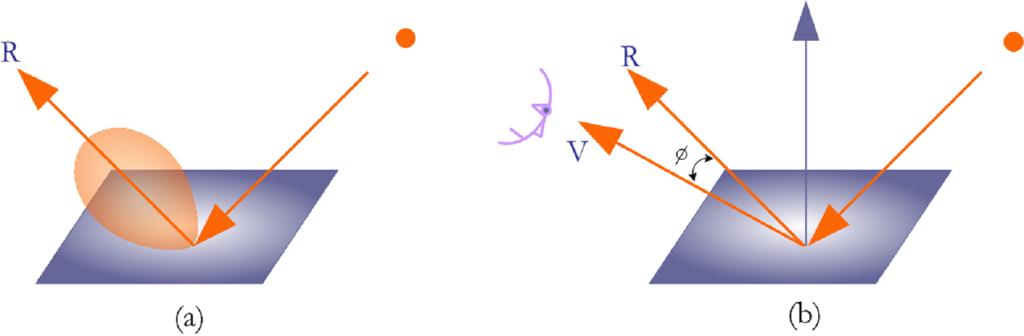 vector Direct llumitio Moel Hlwy Vector [Bli] H y 중간각H L+ V L+ V K + K ( N + K ( R V) Ambiet