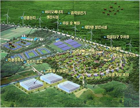 종이문서가 필요없는 계획 행정과 행정업무 표준화 우리시의 과거와 현재 도시계획자료 현황자료 이력자료 등 와 정보를 전산화 체계화하여 신속한 의사결정과 도시관리계획의 효율성 제고 소요 예산 억원 년 ( : 7 (2012 ~ 2014 태양광에너지 전원생태마을 조성 개발 사업목적 화석 에너지 사용을 줄이고 농어촌 및 도심지와 연계 쾌적하고 다양한 주거 공간