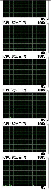 8 Socket = 8 NUMA 노드 CPU 0 ~