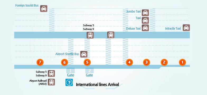 Transfer 3. SUBWAY Route Fare (KRW) Getting to Int l () Seoul Station (Line 1) City Hall Station 05:20-24:30 (40 min.