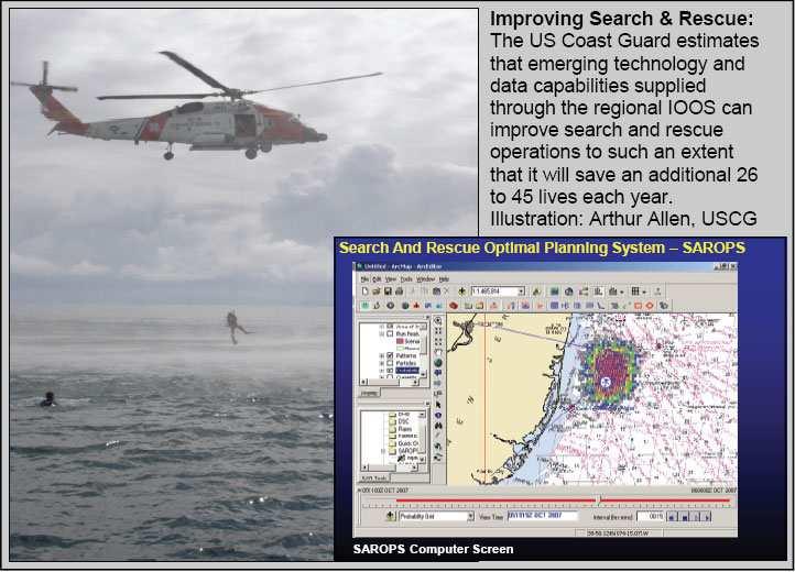 Coast Guard : New Ocean Current data