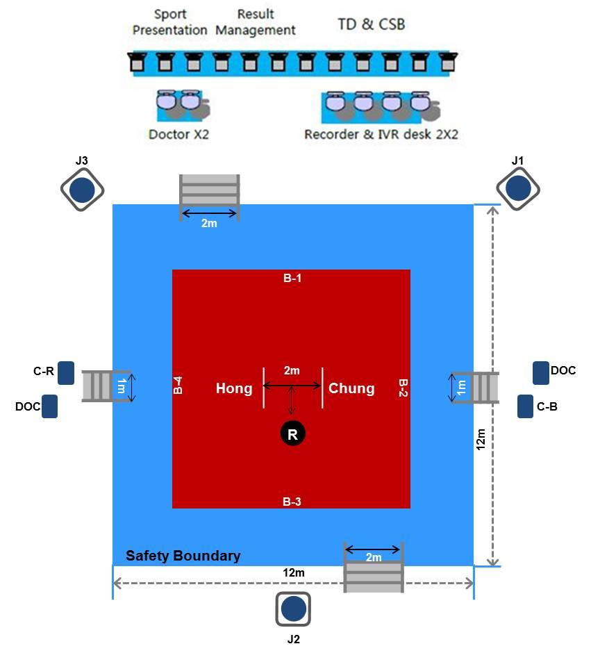 Diagram 1.