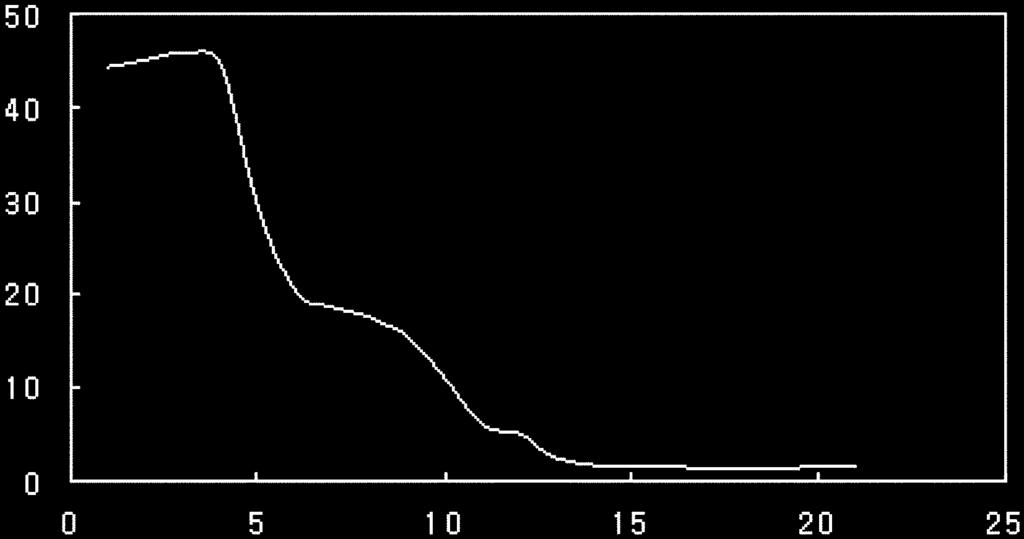 534 ½ yá Á Á Á zá p Á Á½z Fig. 4. NIR spectrum of egg using PE reference. Fig. 5.