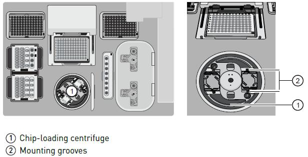 15) 조립이완성된 Chip 을 Chip-loading Centrifuge