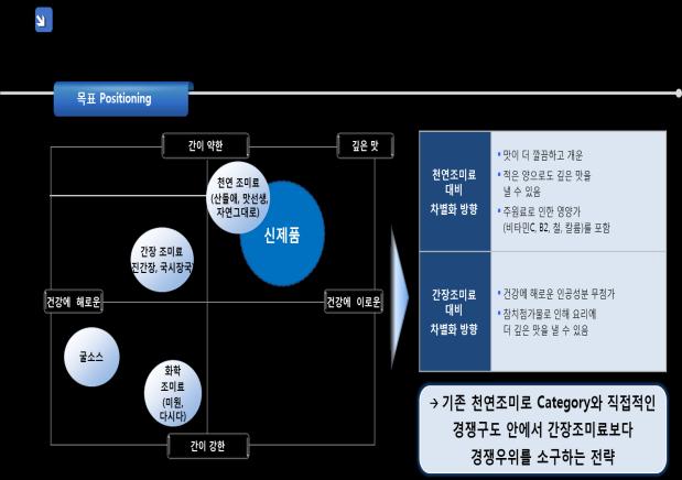 & 컨설팅사례