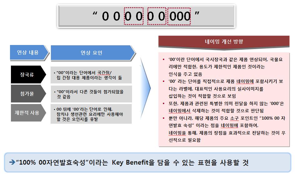 컨설팅사례 컨설팅서비스