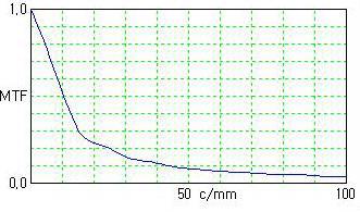 4 Contour plot for radius, conic constant and standard deviation Table 2 Result of Response Surface Analysis Variable N Average STD deviation STD error Deviation 24 0.000045 0.001431 0.000292 하였다.