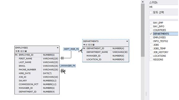 SQLGate for SQL Server Developer User Guide 113 ER 디자인으로작업하기테이블개체살펴보기테이블개체살펴보기를설명합니다. 1. SQL Server 데이터베이스에접속합니다. 2. 주메뉴파일 > 새로만들기 >ER 디자인을실행합니다. 또는새로만들기도구모음에서 ER 디자인을클릭합니다. 3. 스키마를선택합니다.