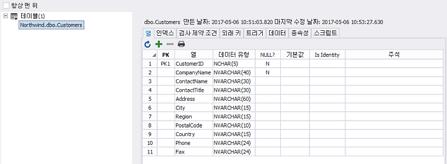 SQLGate for SQL Server Developer User Guide 47 [ 데이터정보확인 ] 노트 : 테이블데이터바로보기는도구 > 옵션 > 쿼리바로가기에정의되어있습니다. 테이블전체정보바로보기편집기에서테이블전체정보바로보기를설명합니다. 1. SQL Server 데이터베이스에접속합니다. 2. 주메뉴파일 > 새로만들기 >SQL 편집기를실행합니다.