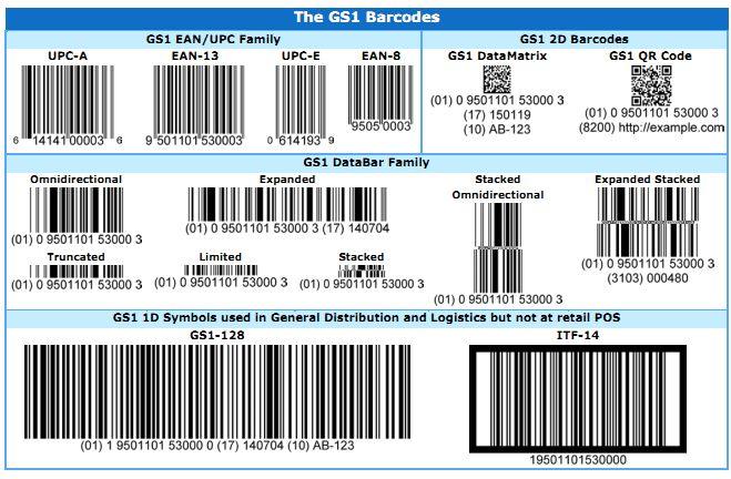 GS1 EAN/UPC 계열 ITF-14 GS1-128 및 ITF-14 GS1 DataMatrix GS1 DataBar 계열 GS1 QR Code 1D 바코드 ( 레이저또는이미징기반판독기로판독가능 ) EAN/UPC 바코드는전방향으로읽을수있다. 소매점의판매시점에서판독되는모든상품에사용해야하며, 다른상품에도사용가능하다.