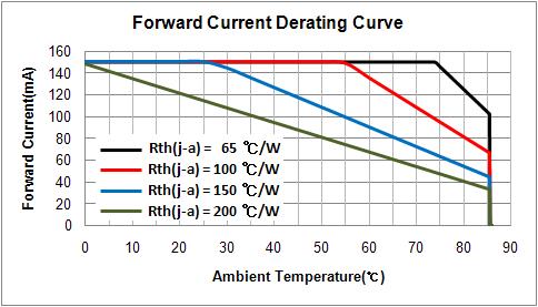 5. Typical Characteristics Graph * These graphs