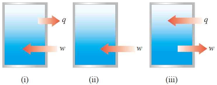 10. (11 + 10 = 21 점 ) 다음의두반응은산화 - 환원반응이다. Br 2(aq) + 2 NaI(aq) 2 NaBr(aq) + I 2(aq) Cl 2(aq) + 2 NaBr(aq) 2 NaCl(aq) + Br 2(aq) 12. (12점) 다음그림의닫힌상자는각각계를나타내고있으며, 화살표는특정과정에있어서의변화를나타내고있다.