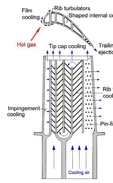 1. 대류냉각 [1/2] 열전달메커니즘가운데대류열전달을이용한냉각방법.