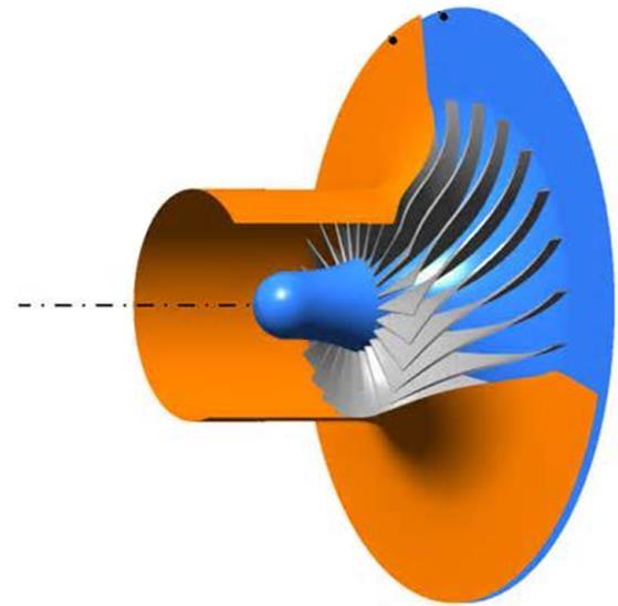 Types of Compressor Type Pressure Ratio Industrial Aviation Research Efficiency (%) Operational Range (Surge to choke) Centrifugal 1.2-1.9 2.0-7.