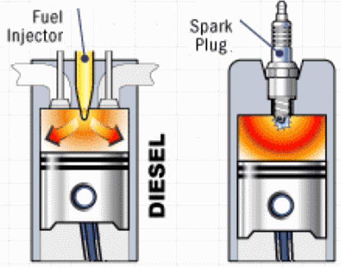 emission Low NO x emission Near zero NO x emission Premix