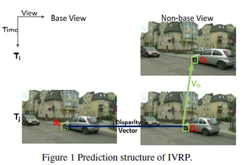 1 : 3D-HEVC., 3 [7][9]. 2.1.2 IVRP(Inter-View Residual Parameter Prediction) IVRP(Inter-View Residual Parameter Prediction).